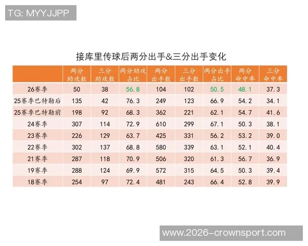 助教分析库里健身与手感的平衡之道探讨运动员体型与技能的关系 助教分析库里健身与手感的平衡之道探讨运动员体型与技能的关系