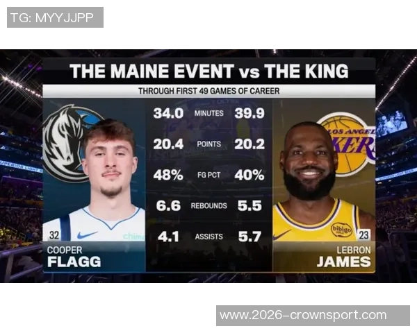 最年轻半场20分以上得分榜单揭晓弗拉格三次上榜詹姆斯紧随其后 最年轻半场20分以上得分榜单揭晓弗拉格三次上榜詹姆斯紧随其后